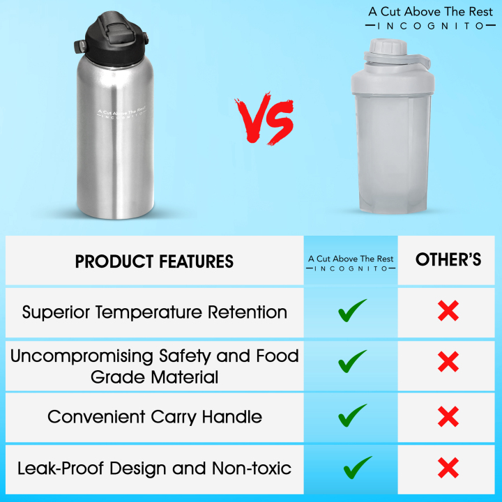 1L Double Wall Insulated Stainless Steel Water Bottle - A Cut Above the Rest - Incognito | 32oz Premium Hydration (Silver)